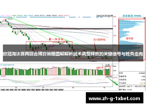 欧冠淘汰赛两回合博弈策略图解解析战术调整释放的关键信号与胜负走向