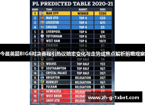 今晨英超BIG6对决赛程引热议赔率变化与走势成焦点解析前瞻观察