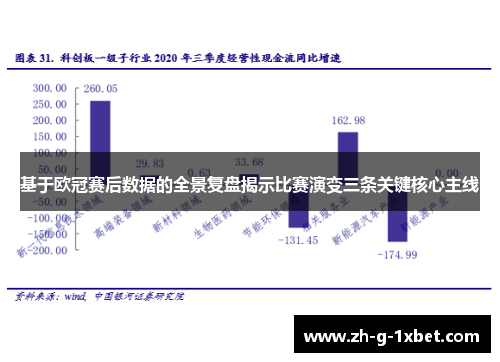 基于欧冠赛后数据的全景复盘揭示比赛演变三条关键核心主线